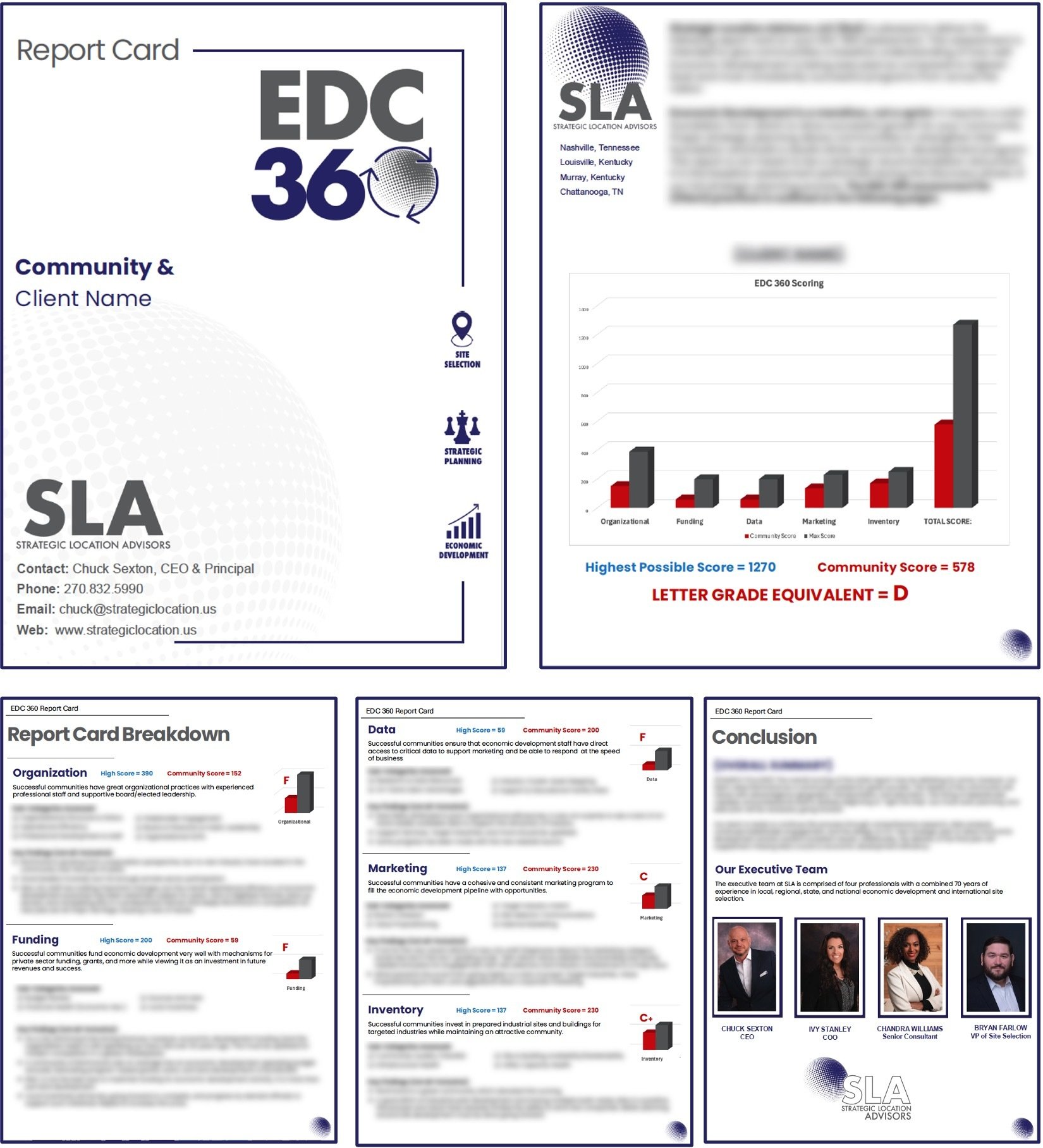 EDC360 Report Card Example