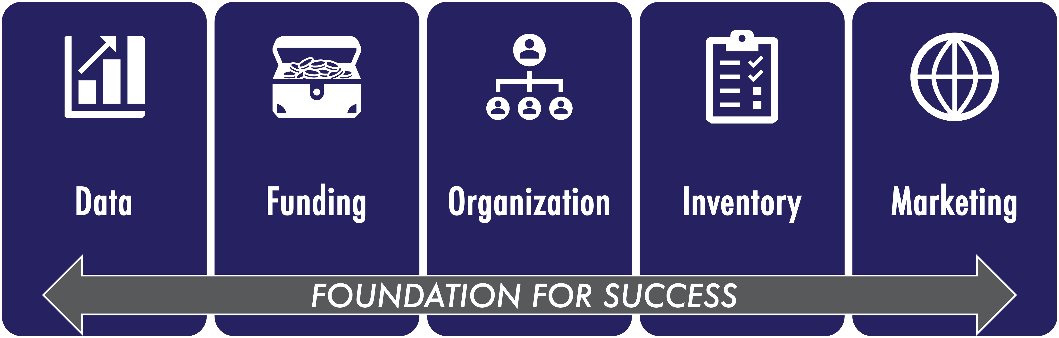 Foundation for Success